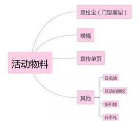 如何策劃一場(chǎng)成功漂亮的活動(dòng)——集派公關(guān)工程管理服務(wù)指南