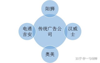 國(guó)內(nèi)知名公關(guān)團(tuán)隊(duì)、營(yíng)銷策劃公司及工程管理服務(wù)企業(yè)盤點(diǎn)